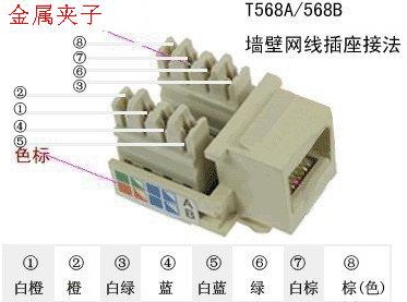 家庭网线插座及水晶头接法