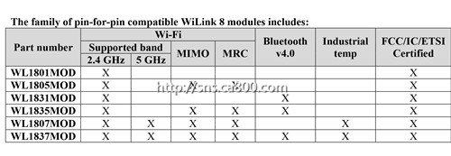 WL 8 press release chart[2]_����.jpg